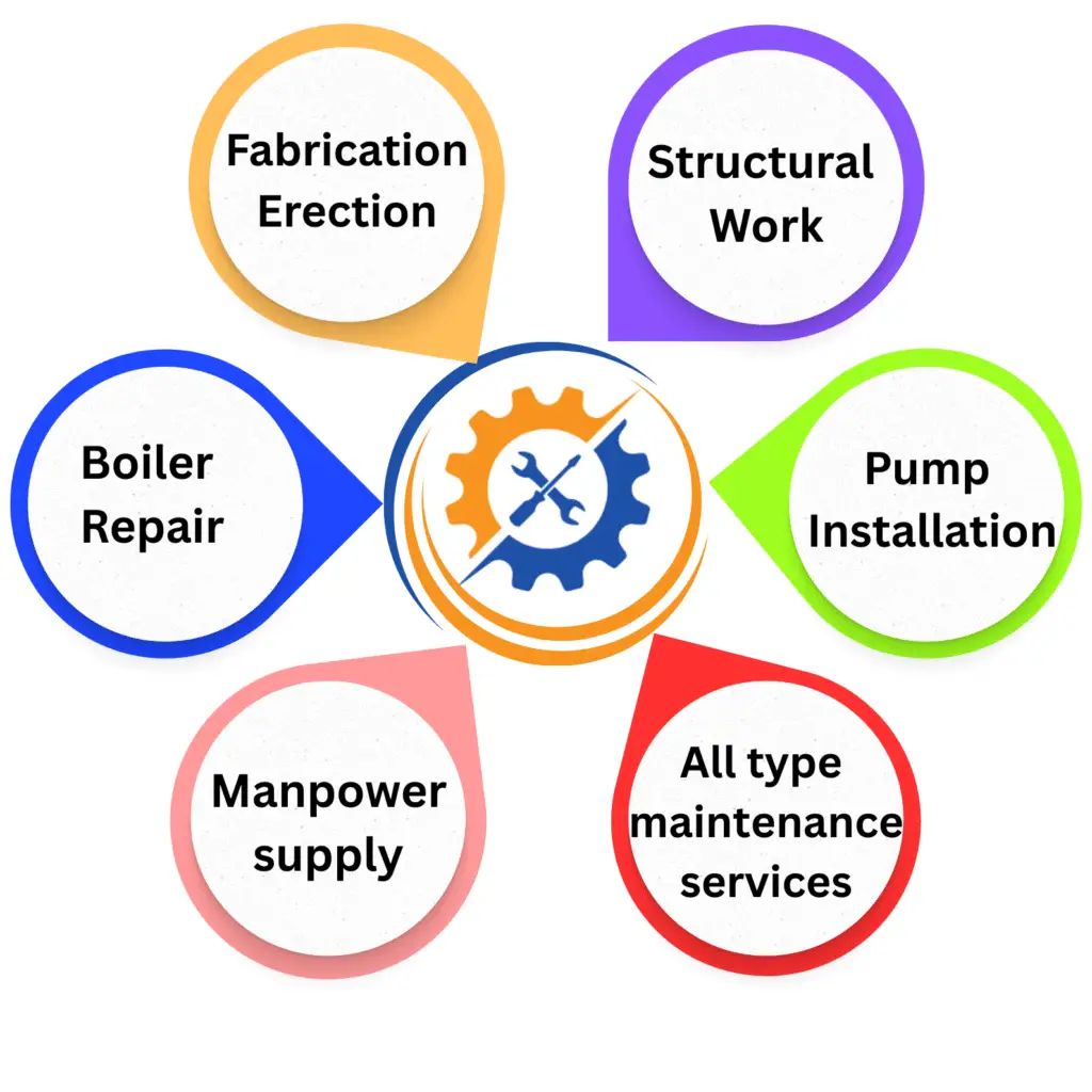 Industrial Maintenance